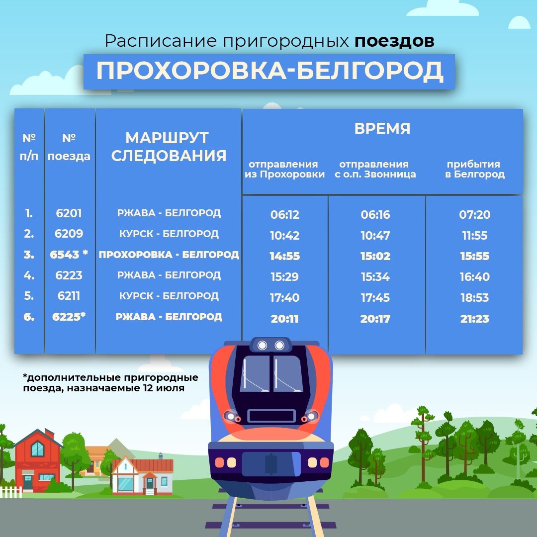 Проезд белгород. Расписание электричек Белгород Прохоровка. Расписание маршруток Прохоровка Белгород. Расписание автобусов Прохоровка Белгород на сегодня. Расписание автобусов старый Оскол Прохоровское поле.