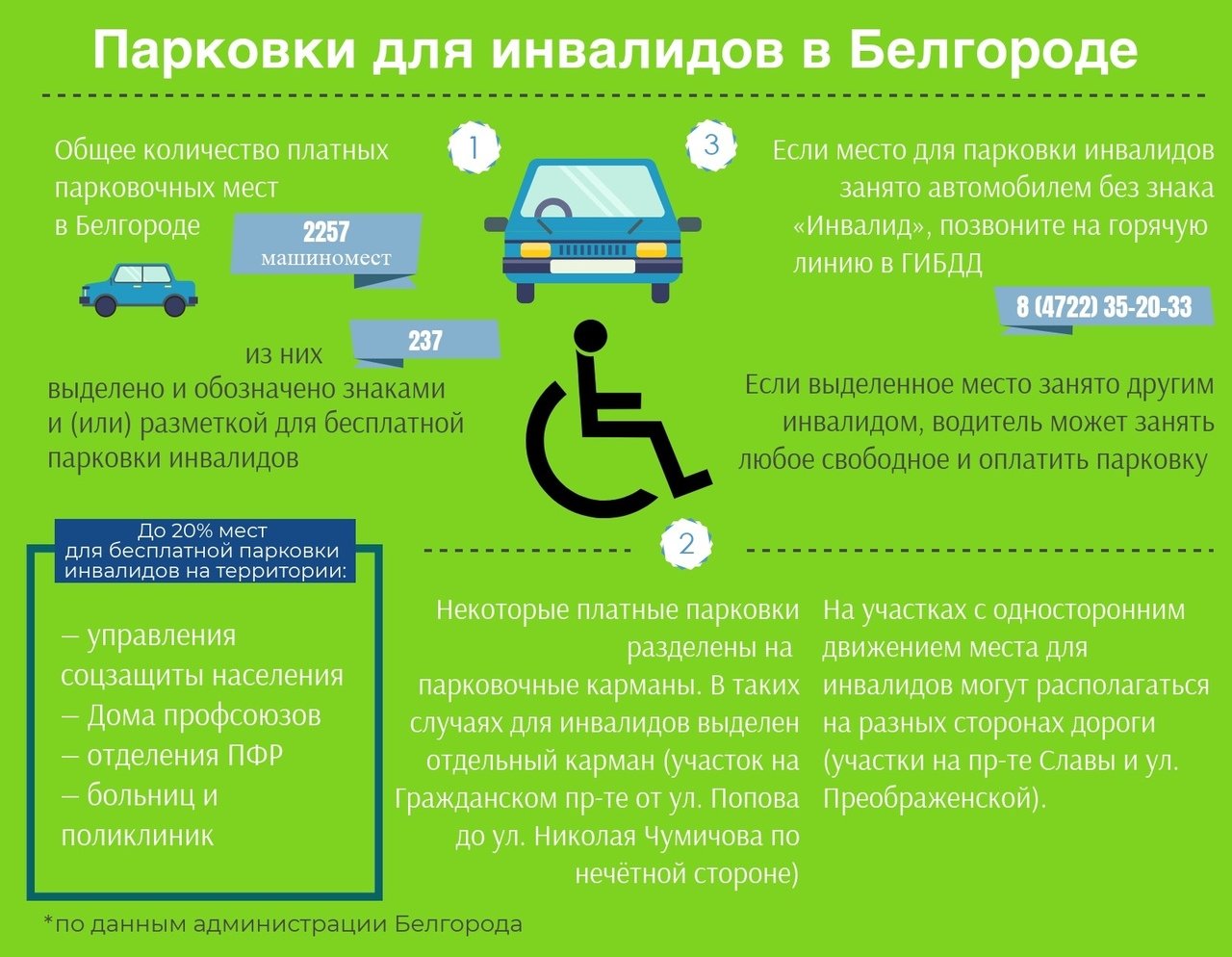 Каким инвалидам можно парковаться. Парковка для автомобилей инвалидов. Льготы для инвалидов парковка авто. Место для парковки автомобиля инвалидов. Право на бесплатную парковку для инвалидов.